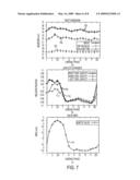 Method and system for automatic quantification of aortic valve function from 4D computed tomography data using a physiological model diagram and image