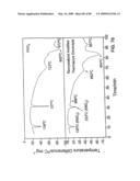 Inorganic hydrogen compounds diagram and image