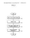 METHOD FOR MAKING SILICA NANOPARTICLES BY FLAME SPRAY PYROLYSIS ADOPTING TWO-FLUID NOZZLE diagram and image