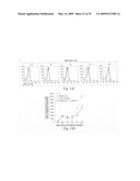 Methods for modulating Th17 cell development in the treatment and prevention of cellulite diagram and image