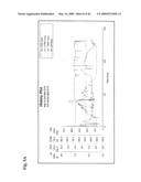 PHARMACEUTICAL PREPARATION AND METHOD OF TREATMENT OF HUMAN MALIGNANCIES WITH ARGININE DEPRIVATION diagram and image