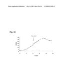 PHARMACEUTICAL PREPARATION AND METHOD OF TREATMENT OF HUMAN MALIGNANCIES WITH ARGININE DEPRIVATION diagram and image