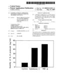 SLIMMING COSMETIC COMPOSITION CONTAINING A SUBSTANCE INDUCING THE PRODUCTION OF IL-6 diagram and image