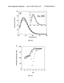 Protective Antigen Having Fluorinated Histidine Residues diagram and image