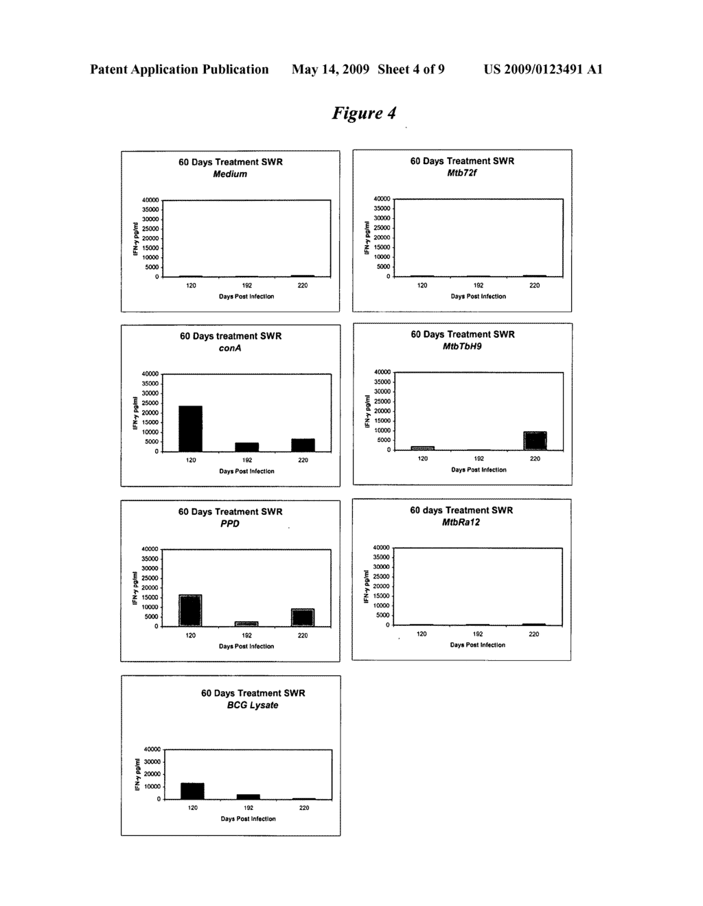 Novel method for preventing or treating M tuberculosis infection - diagram, schematic, and image 05