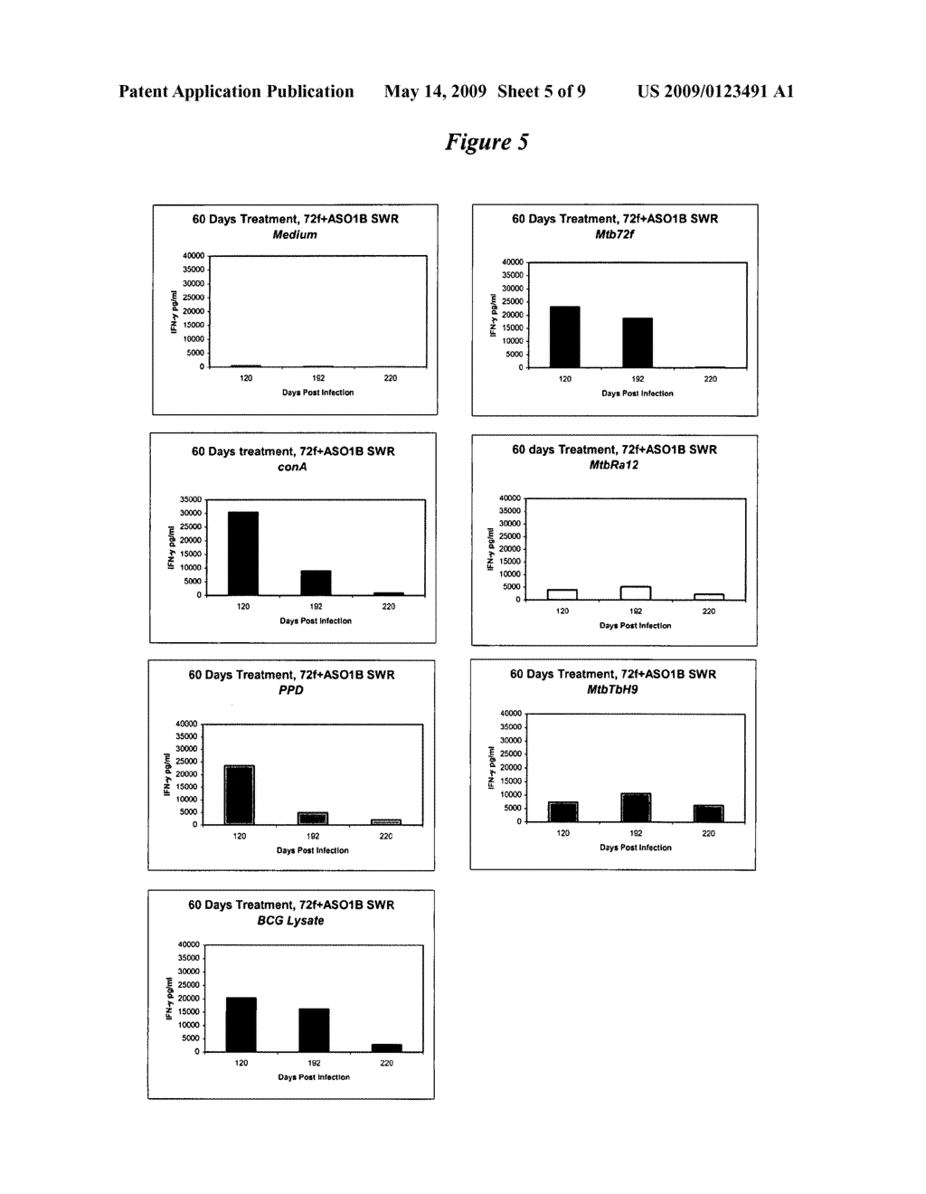 Novel method for preventing or treating M tuberculosis infection - diagram, schematic, and image 06