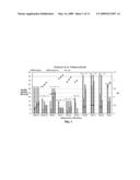 CHROMATOGRAPHIC METHOD AND SYSTEM FOR PURIFYING A BOTULINUM TOXIN diagram and image