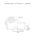 CHROMATOGRAPHIC METHOD AND SYSTEM FOR PURIFYING A BOTULINUM TOXIN diagram and image