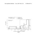 CHROMATOGRAPHIC METHOD AND SYSTEM FOR PURIFYING A BOTULINUM TOXIN diagram and image