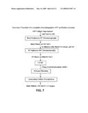 CHROMATOGRAPHIC METHOD AND SYSTEM FOR PURIFYING A BOTULINUM TOXIN diagram and image