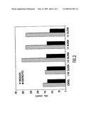 Conditioned Cell Culture Medium Compositions and Methods of Use diagram and image