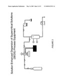 POLYMER COATINGS CONTAINING DRUG POWDER OF CONTROLLED MORPHOLOGY diagram and image