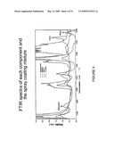 POLYMER COATINGS CONTAINING DRUG POWDER OF CONTROLLED MORPHOLOGY diagram and image