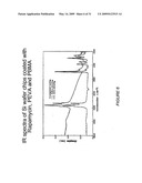 POLYMER COATINGS CONTAINING DRUG POWDER OF CONTROLLED MORPHOLOGY diagram and image