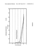 POLYMER COATINGS CONTAINING DRUG POWDER OF CONTROLLED MORPHOLOGY diagram and image