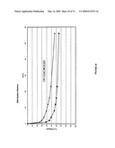 POLYMER COATINGS CONTAINING DRUG POWDER OF CONTROLLED MORPHOLOGY diagram and image