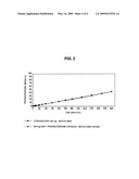 Pharmaceutical composition based on micronized progesterone, preparation method and uses thereof diagram and image
