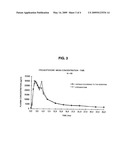 Pharmaceutical composition based on micronized progesterone, preparation method and uses thereof diagram and image