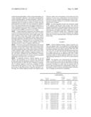 Gastro-Activated Dietary Fibers diagram and image