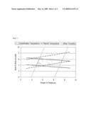 Plasticzer in Alkyl Acrylate Vinylidene Chloride Polymer diagram and image