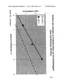 Metallic Powder Mixtures diagram and image