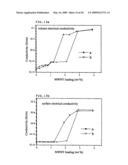 MELT-KNEADED PRODUCTS, MOLDED RESIN PRODUCTS, AND PRODUCTION METHOD THEREOF diagram and image