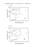 MELT-KNEADED PRODUCTS, MOLDED RESIN PRODUCTS, AND PRODUCTION METHOD THEREOF diagram and image