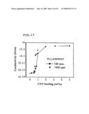 MELT-KNEADED PRODUCTS, MOLDED RESIN PRODUCTS, AND PRODUCTION METHOD THEREOF diagram and image