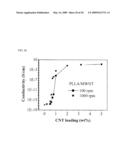 MELT-KNEADED PRODUCTS, MOLDED RESIN PRODUCTS, AND PRODUCTION METHOD THEREOF diagram and image