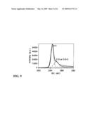 SEPARATION MEDIUM CONTAINING THERMALLY EXFOLIATED GRAPHITE OXIDE diagram and image