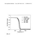 SEPARATION MEDIUM CONTAINING THERMALLY EXFOLIATED GRAPHITE OXIDE diagram and image