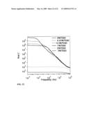 SEPARATION MEDIUM CONTAINING THERMALLY EXFOLIATED GRAPHITE OXIDE diagram and image