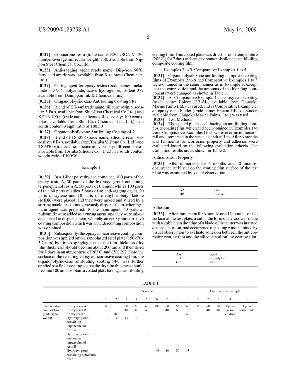 EPOXY ANTICORROSIVE COATING COMPOSITION, ANTICORROSIVE COATING FILM, ANTIFOULING ORGANOPOLYSILOXANE COMPOSITE COATING FILM, AND SHIP AND UNDERWATER STRUCTURE COVERED BY SUCH COMPOSITE COATING FILM - diagram, schematic, and image 09