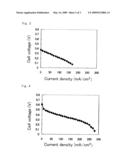 Polymer Electrolyte Membrane For Solid Polymer Fuel Cell, Membrane-Electrode Assembly And Fuel Cell diagram and image