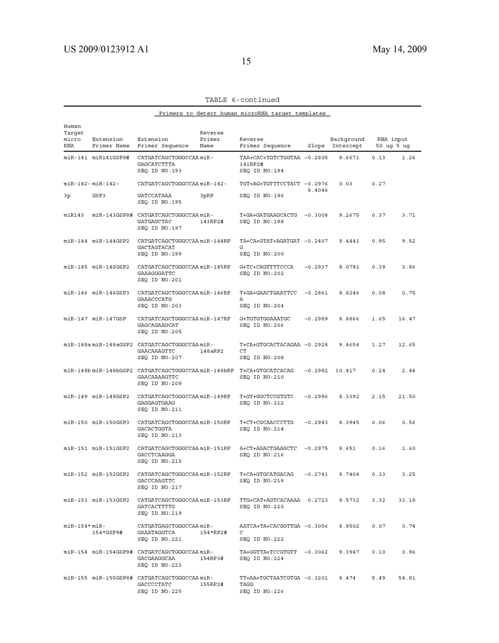 Methods for quantitating small RNA molecules - diagram, schematic, and image 19