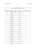 Methods for quantitating small RNA molecules diagram and image