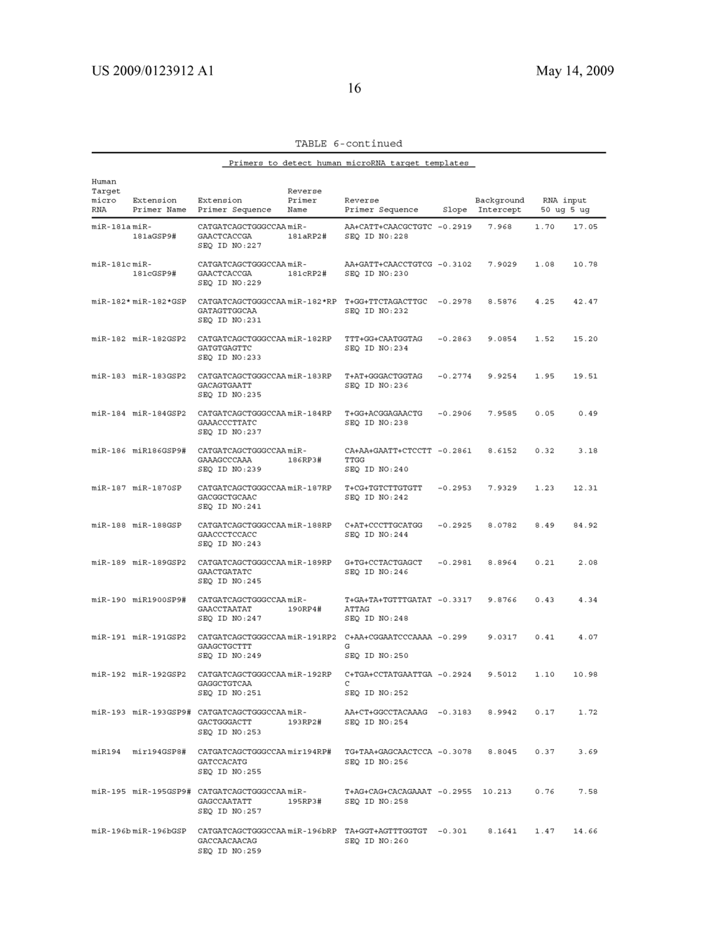 Methods for quantitating small RNA molecules - diagram, schematic, and image 20