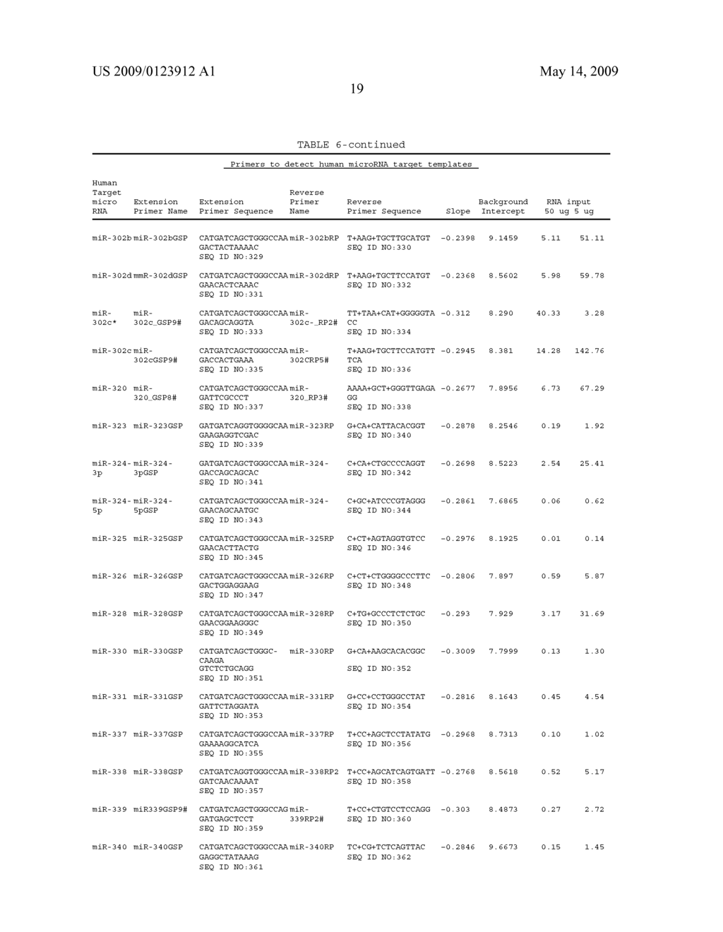 Methods for quantitating small RNA molecules - diagram, schematic, and image 23