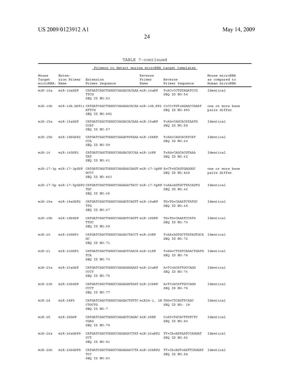 Methods for quantitating small RNA molecules - diagram, schematic, and image 28