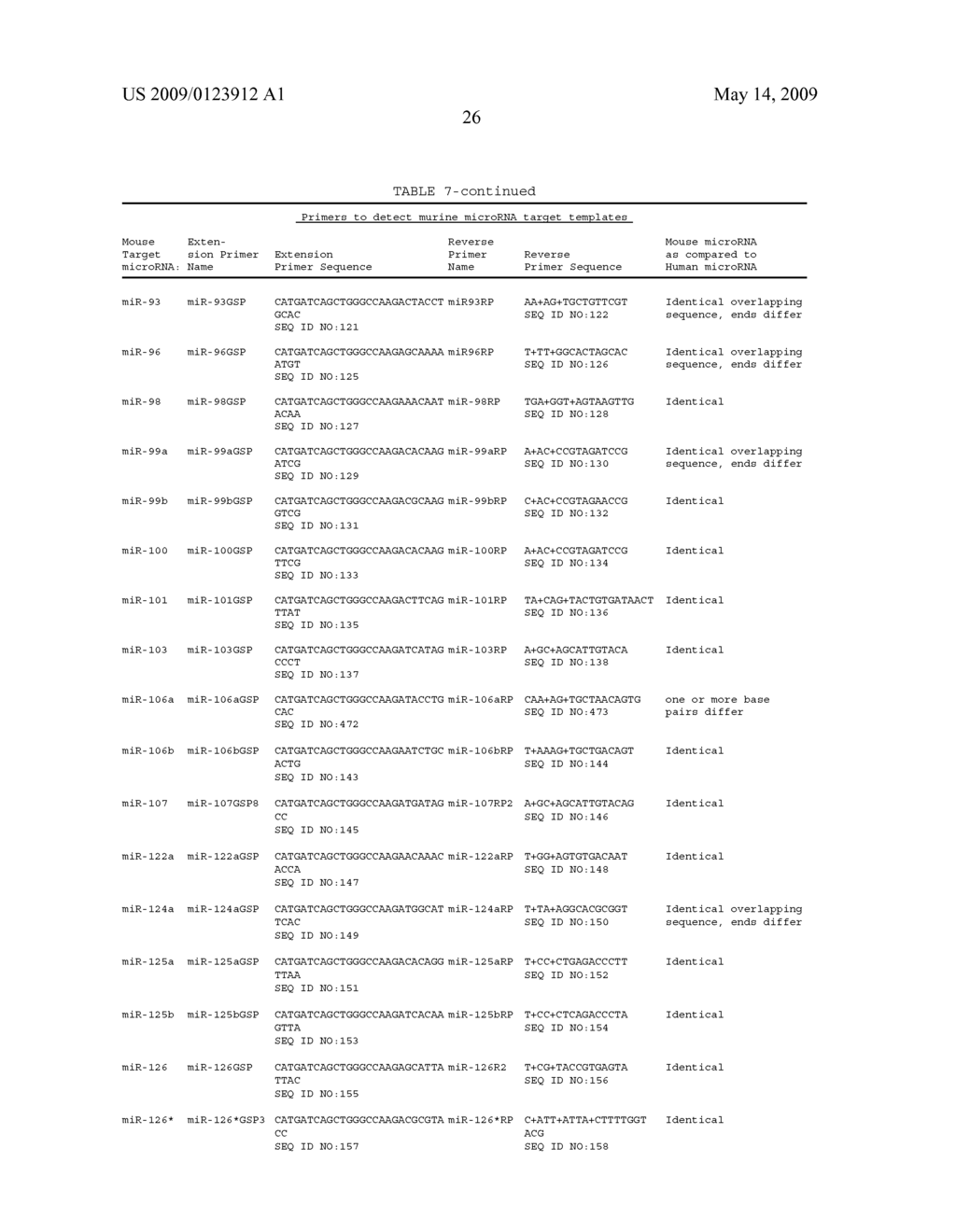 Methods for quantitating small RNA molecules - diagram, schematic, and image 30