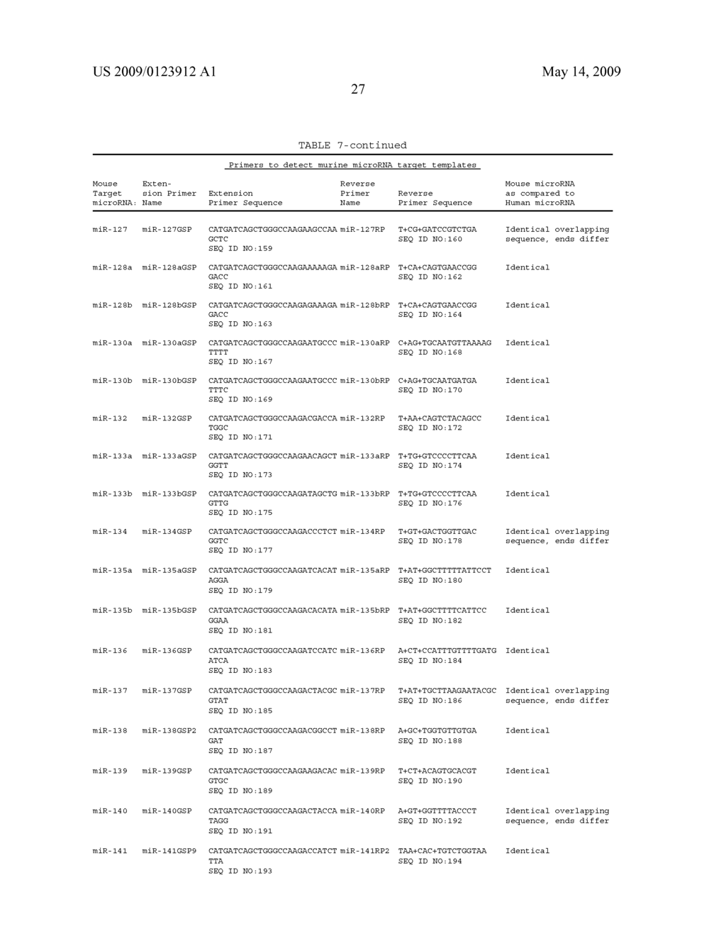 Methods for quantitating small RNA molecules - diagram, schematic, and image 31