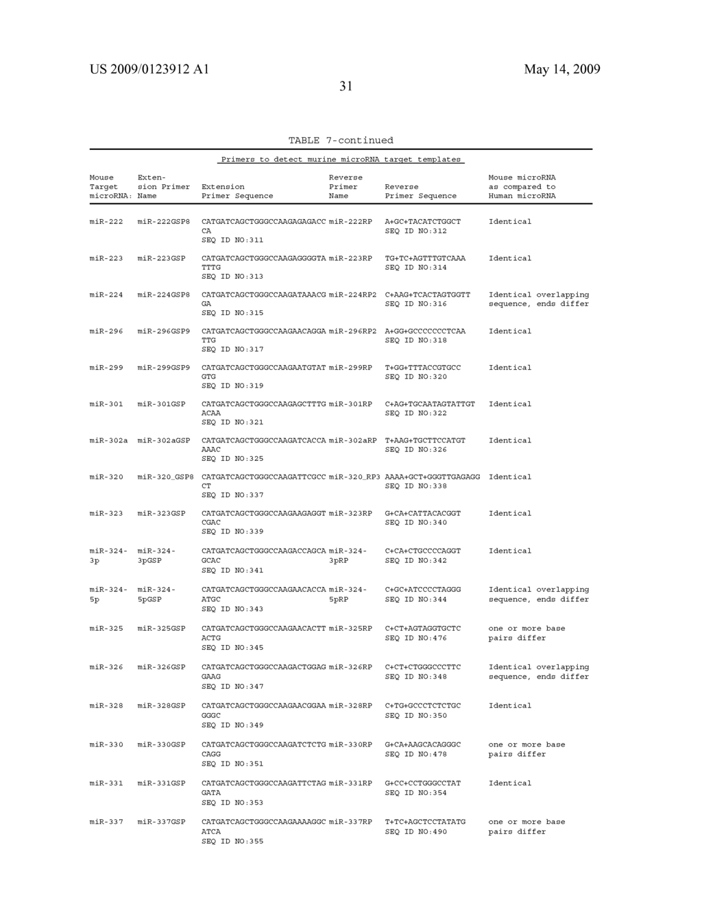 Methods for quantitating small RNA molecules - diagram, schematic, and image 35