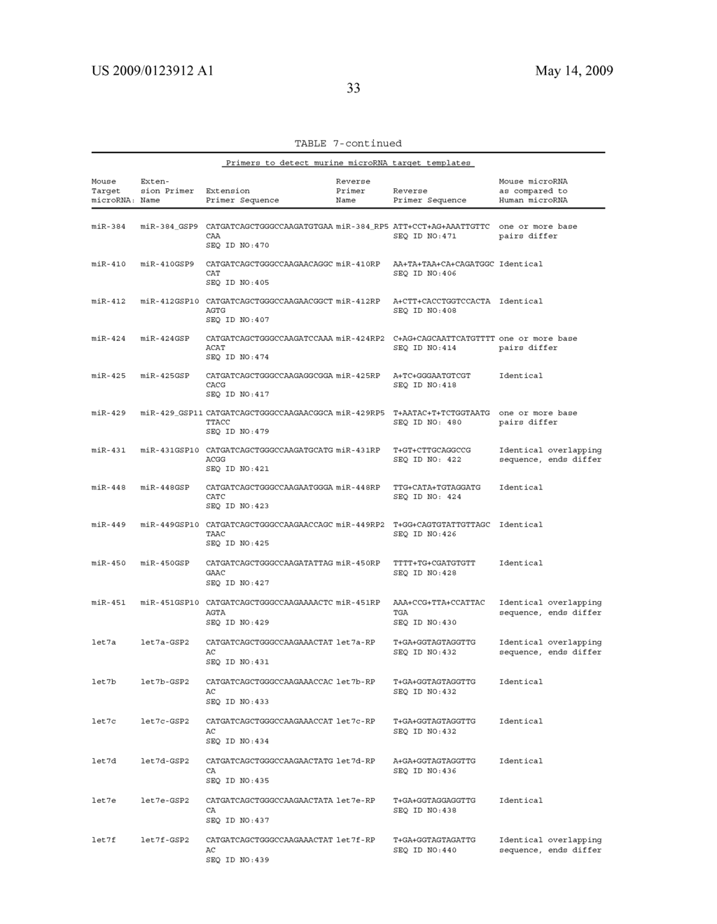 Methods for quantitating small RNA molecules - diagram, schematic, and image 37