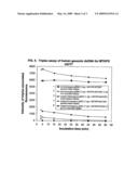 Genomic Assay diagram and image