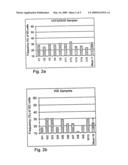 Diagnosing Pathological Conditions Using Interallelic Epigenetic Variations diagram and image