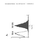 IMMUNOGLOBULIN LIBRARIES diagram and image