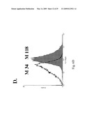 IMMUNOGLOBULIN LIBRARIES diagram and image