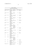 IMMUNOGLOBULIN LIBRARIES diagram and image