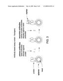 Bead Bound Combinatorial Oligonucleoside Phosphorothioate And Phosphorodithioate Aptamer Libraries diagram and image