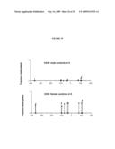 Methods and kits for diagnosing or monitoring autoimmune and chronic inflammatory diseases diagram and image